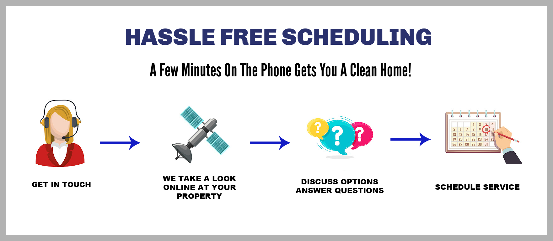 Hassle-free-scheduling-power-washing-fort-mill
